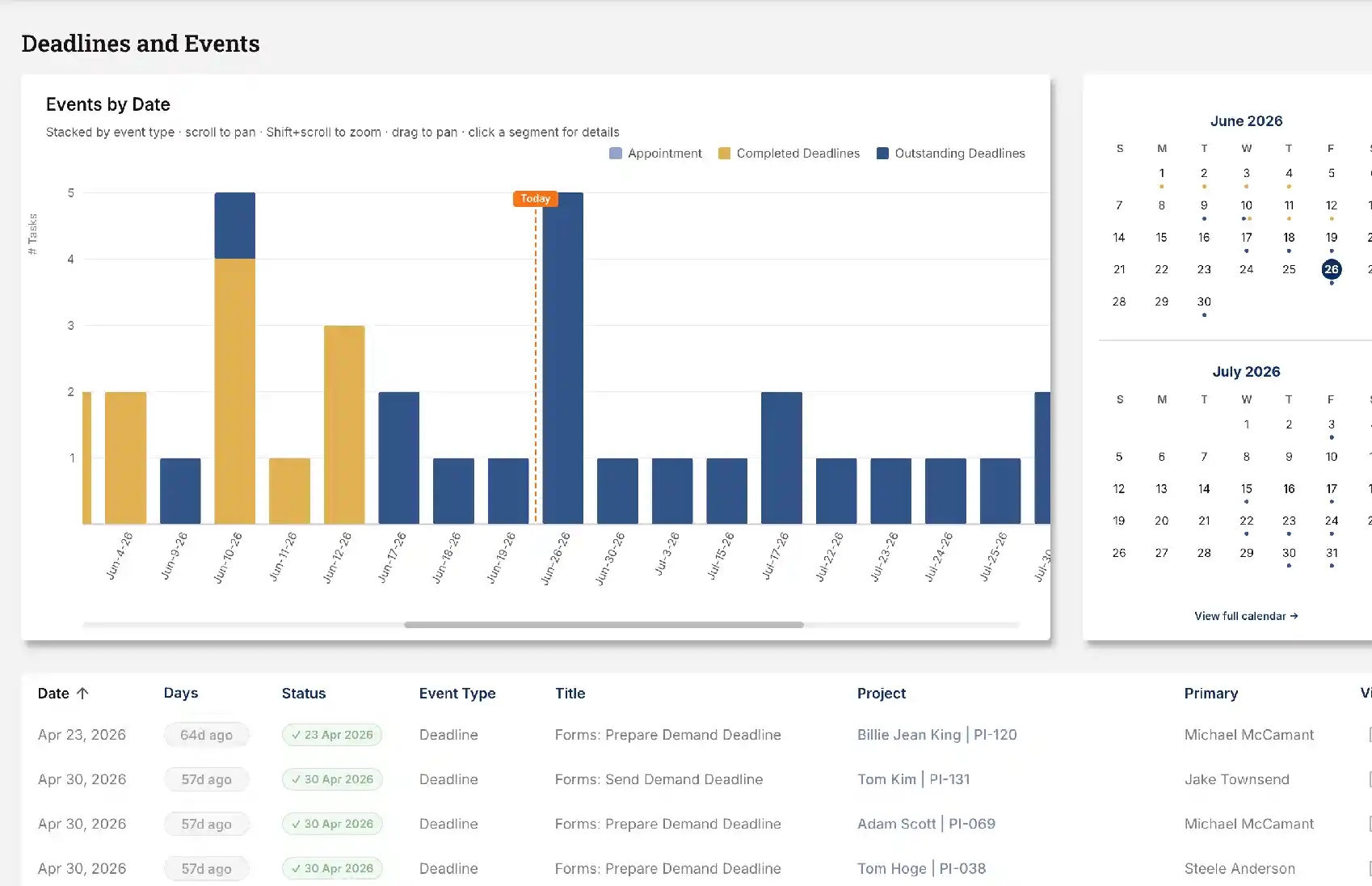 Analytics dashboard summarizing upcoming deadlines and events across the firm